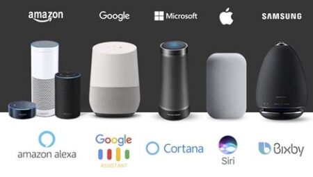 Sesli Asistanlar ve Akıllı Hoparlörler: Amazon Alexa, Google Assistant ve Apple HomePod ile Konuşmaya Başlayın