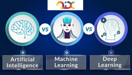 Yapay Zeka ve Makine Öğrenimi: IBM Watson, Google AI ve Amazon AWS ile Geleceğin Teknolojilerini Keşfedin